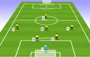 Luật Sân Bóng Đá Thi Đấu Quy Chuẩn Về Kích Thước Và Cấu Trúc Theo FIFA